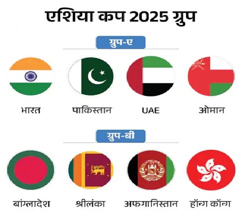 भारत-पाकिस्तान का महामुकाबला 14 और 21 सितंबर को: एशिया कप 9 से 28 सितंबर के बीच; सभी मुकाबले UAE में 4 SCHEDULE 1