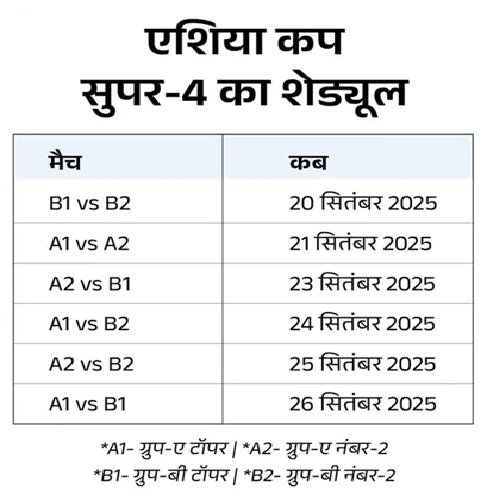 भारत-पाकिस्तान का महामुकाबला 14 और 21 सितंबर को: एशिया कप 9 से 28 सितंबर के बीच; सभी मुकाबले UAE में 3 SCHEDULE2