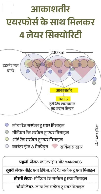 भारत ने बनाया 'सुदर्शन चक्र', पहले स्वदेशी सिस्टम का परीक्षण सफल 2 13