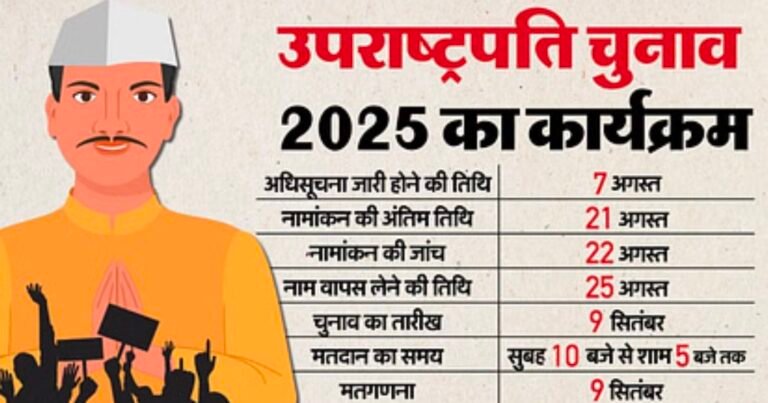 9 सितंबर को उपराष्ट्रपति चुनाव, आयोग का ऐलान, देश को मिलेगा नया VP 1 Screenshot 20250801 131941 1