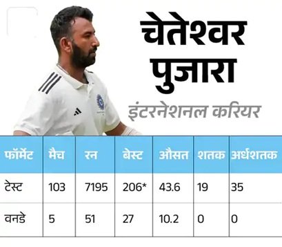 चेतेश्वर पुजारा ने क्रिकेट को कहा अलविदा, सभी फॉर्मेट से लिया संन्यास 2 Untitled1 2