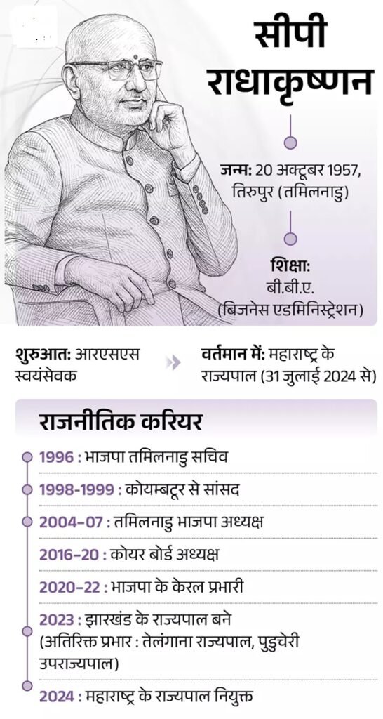 देश के 15वें उपराष्ट्रपति होंगे सीपी राधाकृष्णन, क्रॉसवोटिंग हुई, NDA ने INDIA को 152 वोट से हराया 3 5 7