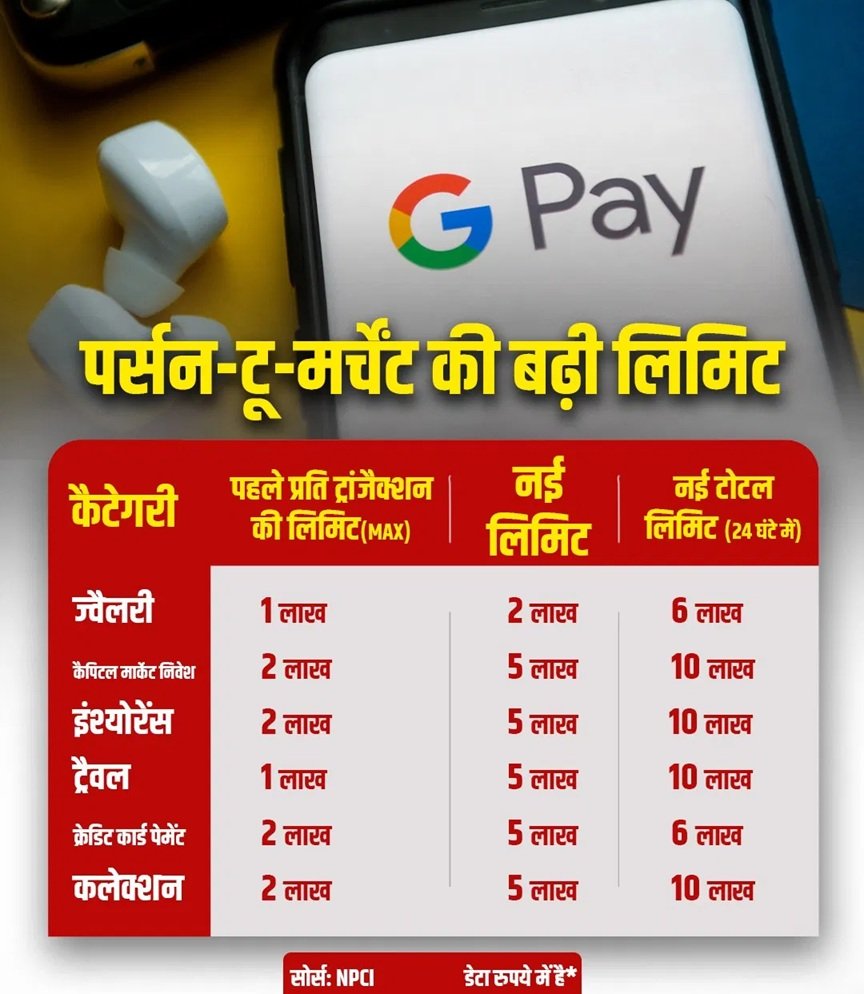 बदल गए UPI के नियम, 10 लाख तक कर सकेंगे पेमेंट, ज्वैलरी खरीदने की भी बढ़ी लिमिट 2 5 9