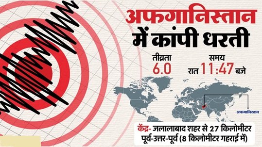 अफगानिस्तान में भूकंप से भयानक तबाही, 622 लोगों की मौत... चारों ओर मलबों के ढेर 1 7