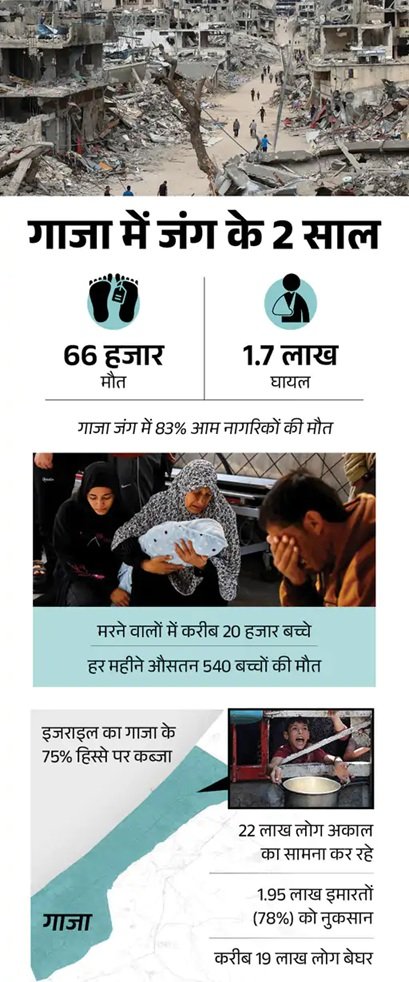 हमास-इजराइल शांति समझौते के पहले चरण पर सहमत, गाजा में स्थायी शांति की दिशा में पहला कदम 2 18