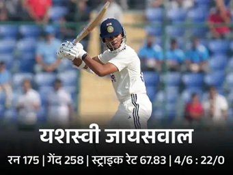 टीम इंडिया ने 2-0 से किया वेस्टइंडीज का क्लीन स्वीप: जडेजा-कुलदीप और गिल-जायसवाल रहे सीरीज के हीरो 3 2 16