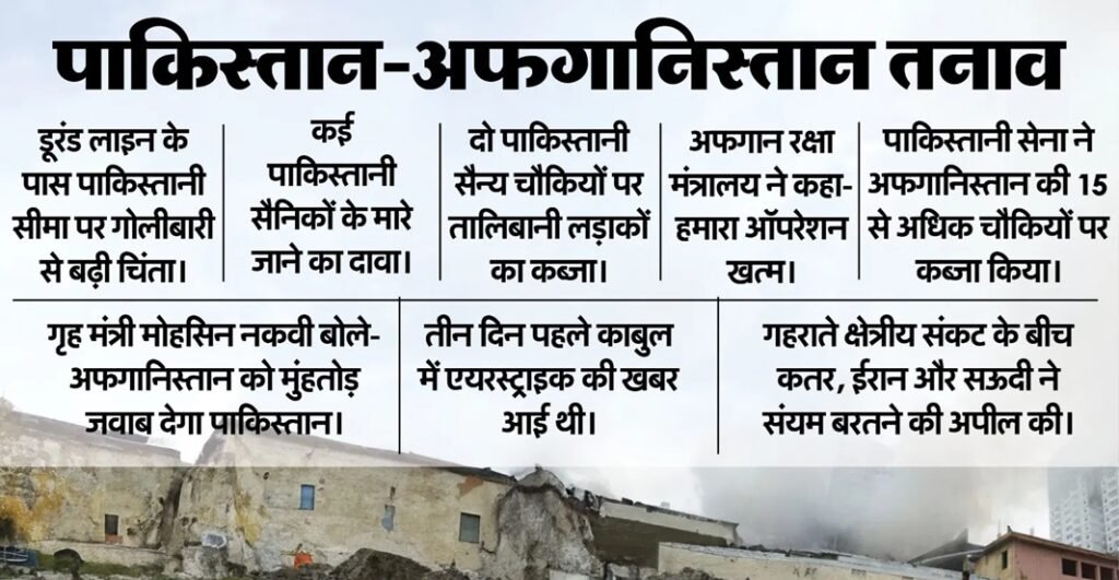 पाक पर बरपा अफगानी कहर! तालिबानी ऑपरेशन में 58 सैनिक ढेर, 25 चेक पोस्ट को हथियाया 3 3 9
