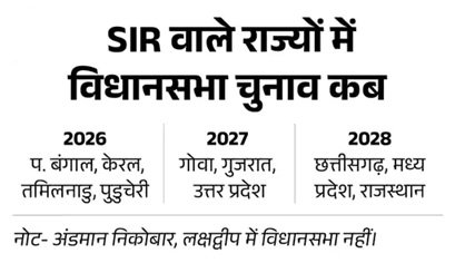 ২১ বছর পর ফের ঘরে ঘরে ভোটার যাচাই! শুরু হচ্ছে SIR অভিযান 5 6 14