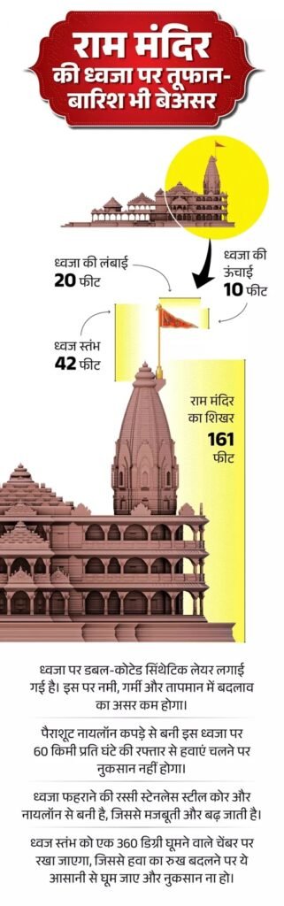 अयोध्या : राम मंदिर पर धर्म-ध्वज फहराकर भावुक हुए PM मोदी 3 1 30