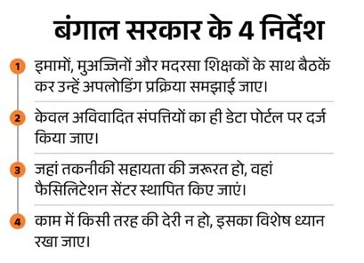 बंगाल में 8 महीने बाद वक्फ संशोधन कानून लागू, AIMIM ने राज्य सरकार को लताड़ा 2 1 34