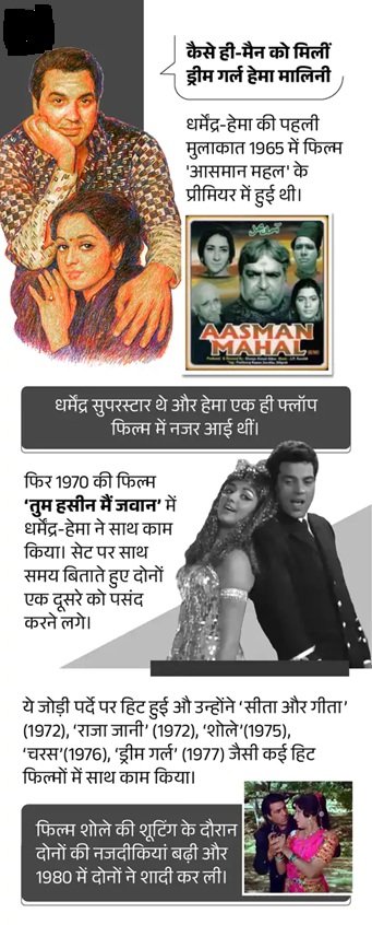 नहीं रहे बॉलीवुड के 'ही-मैन' धर्मेंद्र, SPECIAL REPORT में पढ़ें उनकी जीवन से जुड़ीं खास बातें 8 10 4