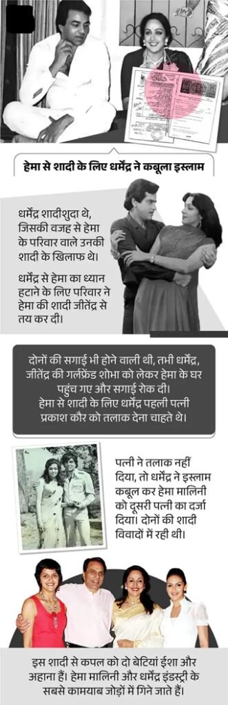 नहीं रहे बॉलीवुड के 'ही-मैन' धर्मेंद्र, SPECIAL REPORT में पढ़ें उनकी जीवन से जुड़ीं खास बातें 9 11 2