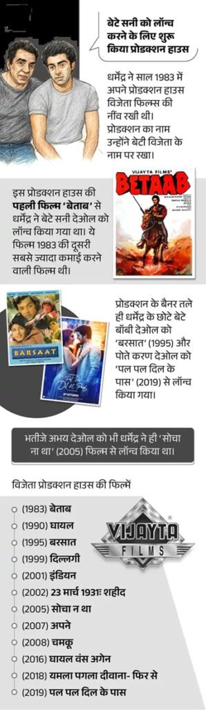 नहीं रहे बॉलीवुड के 'ही-मैन' धर्मेंद्र, SPECIAL REPORT में पढ़ें उनकी जीवन से जुड़ीं खास बातें 10 12 1