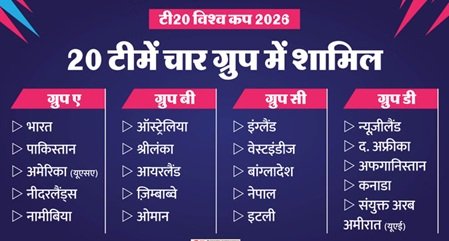 T20 World Cup 2026: आईसीसी ने जारी किया शेड्यूल, 15 फरवरी को फिर भिड़ेंगे भारत-पाकिस्तान 3 13 2