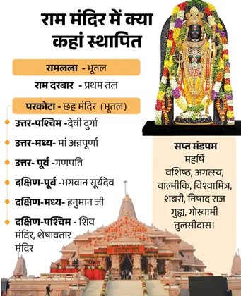 अयोध्या : राम मंदिर पर धर्म-ध्वज फहराकर भावुक हुए PM मोदी 4 2 27