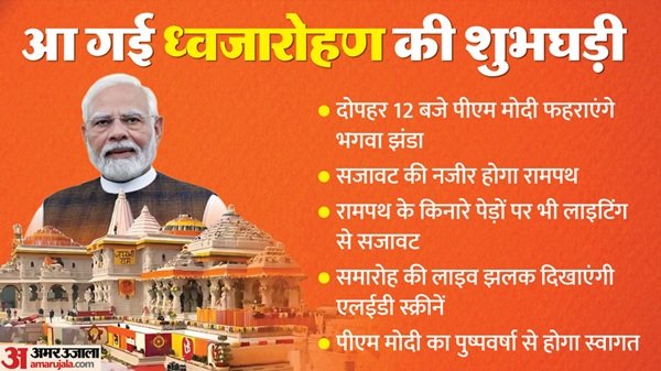 ध्वजारोहण समारोह के उल्लास में डूबी रामनगरी, राम मंदिर में सुरक्षा के कड़े इंतजाम 2 3 20