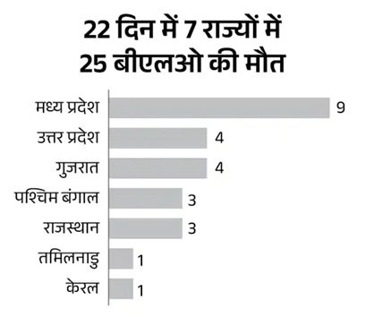 EC ने जारी किया नया शेड्यूल, 7 दिन बढ़ाई गई SIR की डेडलाइन, फाइनल लिस्ट 14 फरवरी को 4 4 26