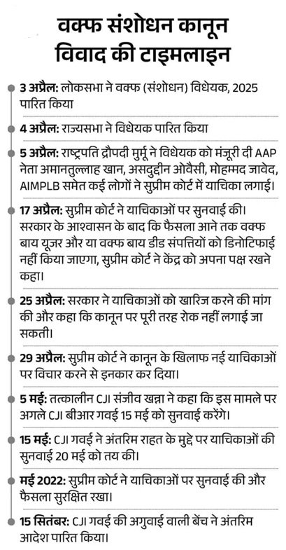 बंगाल में 8 महीने बाद वक्फ संशोधन कानून लागू, AIMIM ने राज्य सरकार को लताड़ा 3 4 27