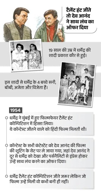 नहीं रहे बॉलीवुड के 'ही-मैन' धर्मेंद्र, SPECIAL REPORT में पढ़ें उनकी जीवन से जुड़ीं खास बातें 4 6 16