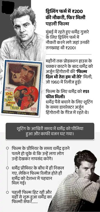 नहीं रहे बॉलीवुड के 'ही-मैन' धर्मेंद्र, SPECIAL REPORT में पढ़ें उनकी जीवन से जुड़ीं खास बातें 5 7 13