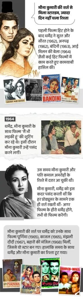 नहीं रहे बॉलीवुड के 'ही-मैन' धर्मेंद्र, SPECIAL REPORT में पढ़ें उनकी जीवन से जुड़ीं खास बातें 6 8 10