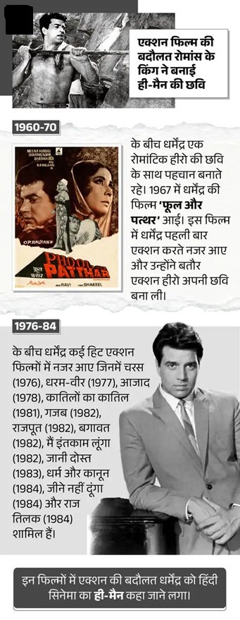 नहीं रहे बॉलीवुड के 'ही-मैन' धर्मेंद्र, SPECIAL REPORT में पढ़ें उनकी जीवन से जुड़ीं खास बातें 7 9 5