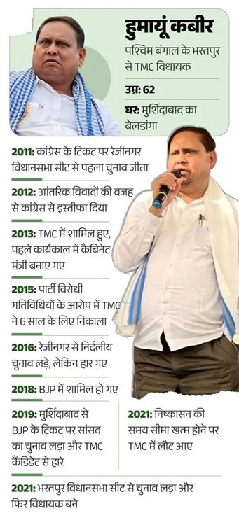 बंगाल में विधानसभा चुनाव के पहले मंदिर-मस्जिद की राजनीति, मुर्शिदाबाद जिला बना अखाड़ा 4 1 3