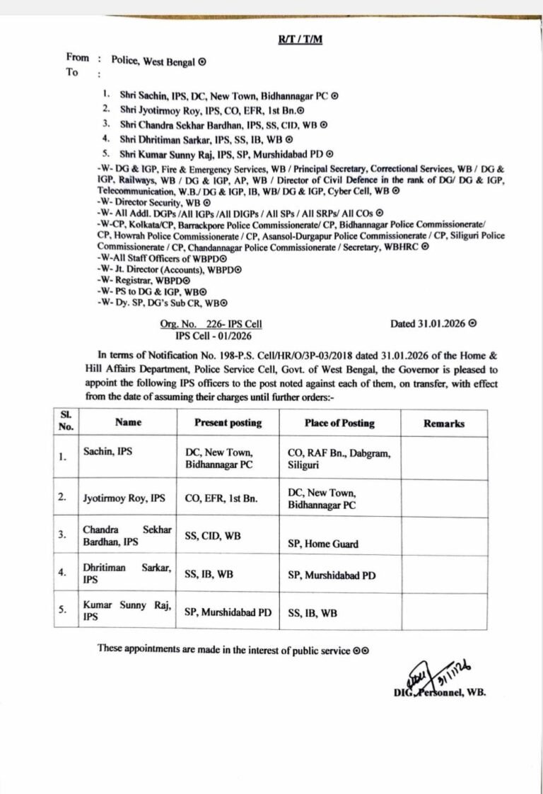 পশ্চিমবঙ্গে IPS অফিসারদের বড় রদবদল, স্বরাষ্ট্র দপ্তরের নির্দেশ জারি 1 58ecfedd a3ac 43a8 9a04 af792e50943a